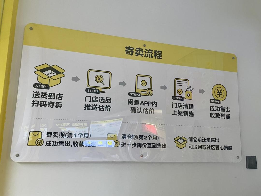 探訪閑魚首家循環(huán)商店 社區(qū)定位與服務(wù)費(fèi)背后的二手經(jīng)濟(jì)新生態(tài)